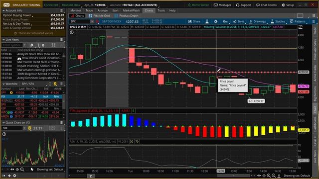 SPX 0DTE - Simple Simple Setup смотреть онлайн