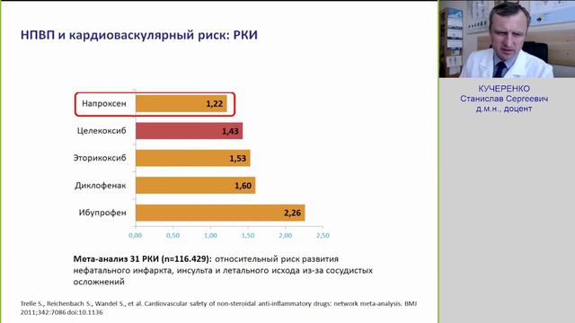 КУЧЕРЕНКО СС Разборы клинических случаев смотреть онлайн
