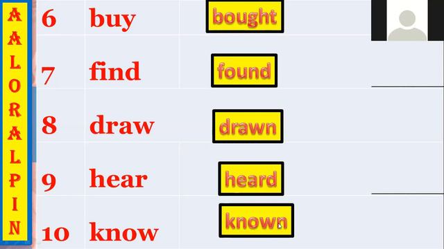 11 August Class 5 English Grammar Present Perfect Tense Exercises смотреть онлайн