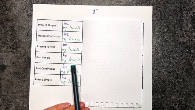 ОТРИЦАНИЕ в английском до АВТОМАТИЗМА | это упражнение поможет тебе | времена в английском смотреть онлайн