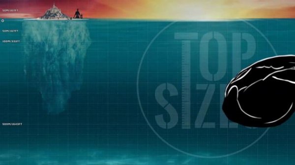 Legendary Mythical Sea Creatures | Size Comparison