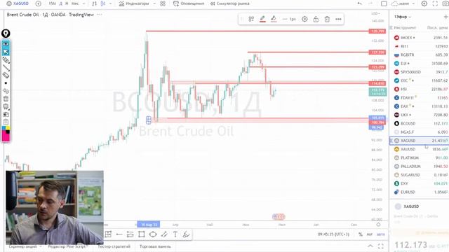 Дефолт, золото, нефть, анализ акций РФ и США/ Хватит ждать роста Доллара смотреть онлайн