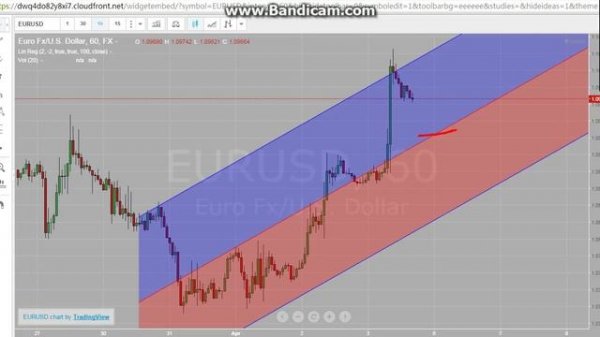 система торговли  по каналу линейной регрессии 2015 04 04 20 38 07 266