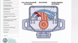 Как проверить дроссельную заслонку с диагностическим сканером без разборки и снятия