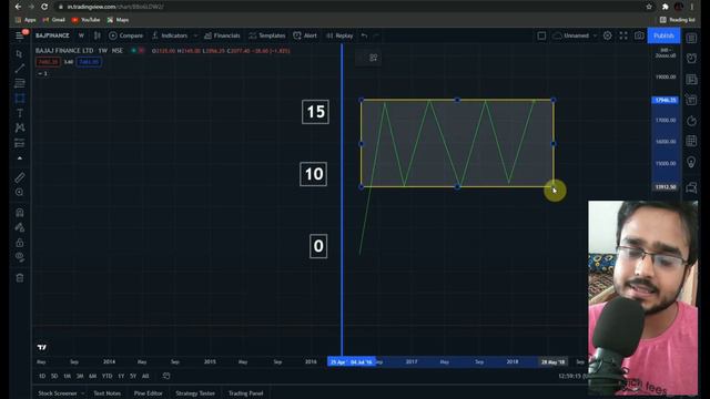 Bar Dancer Nicolas Darvas Ne Share market se kaise kamaye 2 million $ | Darvas Box | Box Theory смотреть онлайн