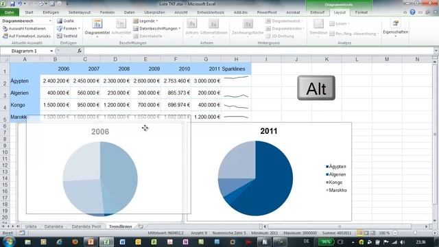 Excel - Diagramme sauber ausrichten - Objekte anordnen смотреть онлайн