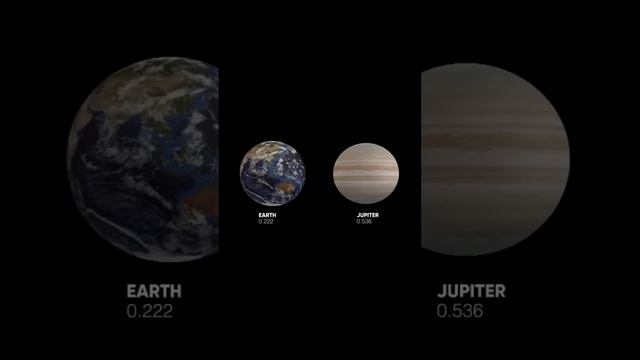 Сравнение скорости вращения Земли и других планет Солнечной системы вокруг своей оси смотреть онлайн