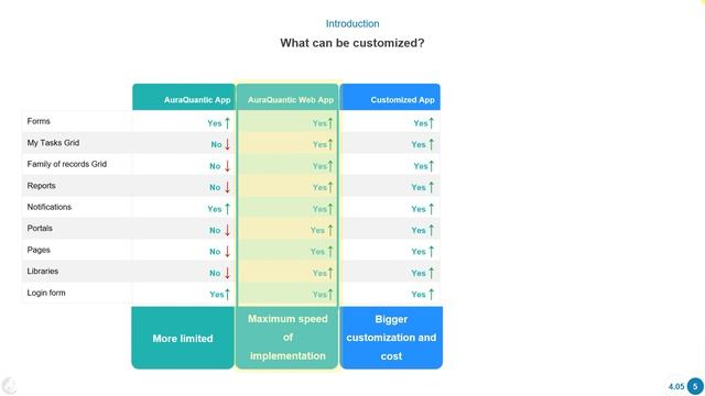 BPM course: 4. Interface Design | Introduction 4.05 01 смотреть онлайн