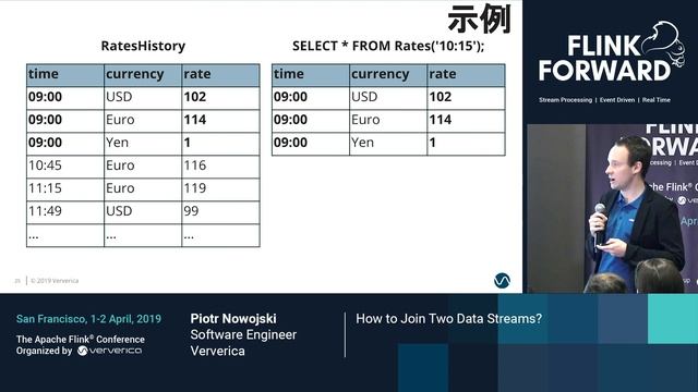 How to Join Two Data Streams? - Piotr Nowojski смотреть онлайн