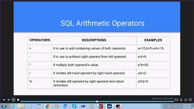 Datatypes in SQL | OPERATORS IN SQL| CTE(Common table expression) in sql server ? смотреть онлайн