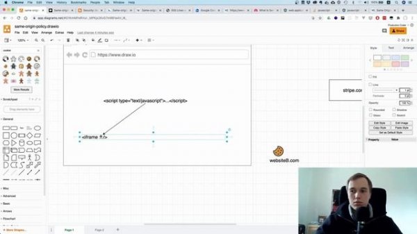 Same Origin Policy explained | what is Same Origin policy?