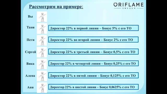 Маркетинг план Беларусь смотреть онлайн