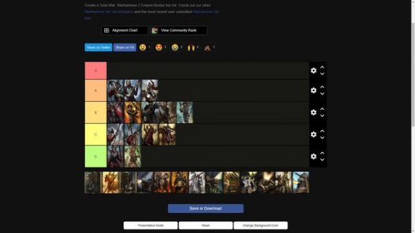 Total War: Warhammer 3. Тирлист. Империя