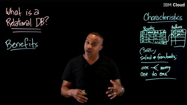 What is a Relational Database? смотреть онлайн