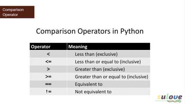 Comparison Operators in Python | Part 3 | Learn Python in Nepali [2020] смотреть онлайн