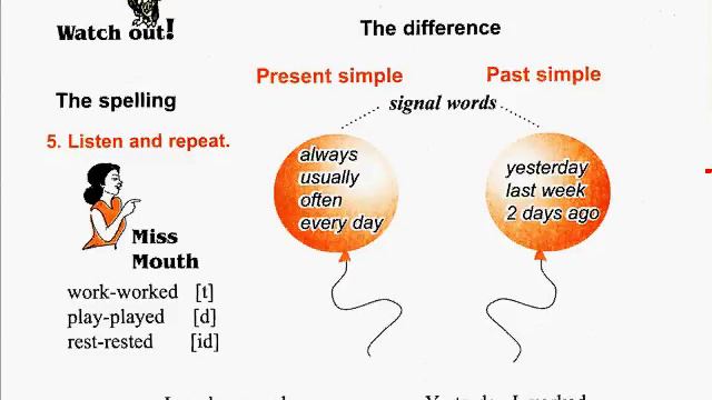 Past simple tense смотреть онлайн