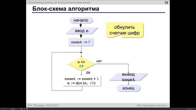 Кумир виды циклов с практикой (дистанционный урок) смотреть онлайн