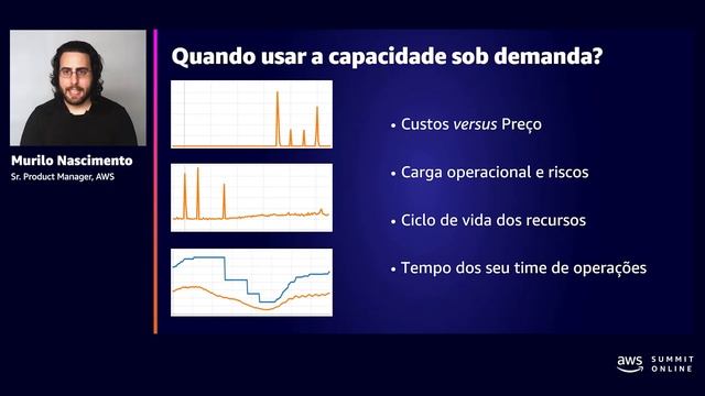 AWS AMER Summit May 2021 | Soluções escaláveis de alto desempenho com o Amazon DynamoDB смотреть онлайн