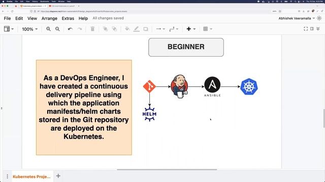 Beginner vs Experienced Engineer Projects in Kubernetes | #resume #k8s #devops #kubernetes смотреть онлайн