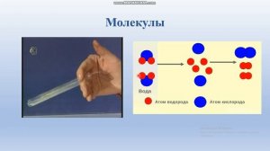Атомы, молекулы и ионы