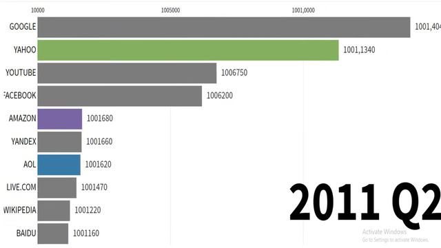 Rise and fall of yahoo || Rise and fall смотреть онлайн