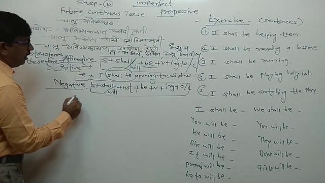 FUTURE CONTINUOUS TENSE. (EXPLAINED IN MARATHI) смотреть онлайн
