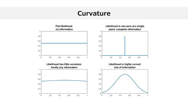Fisher information explained in 5 minutes смотреть онлайн