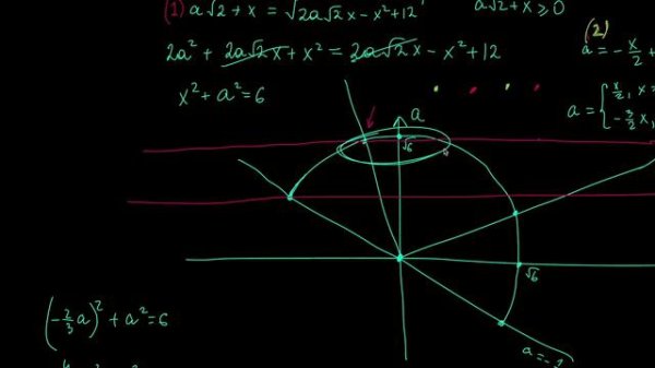 ВСЕ параметры из Ященко 36 вариантов сборник 2024 года нечетные варианты #егэ2024