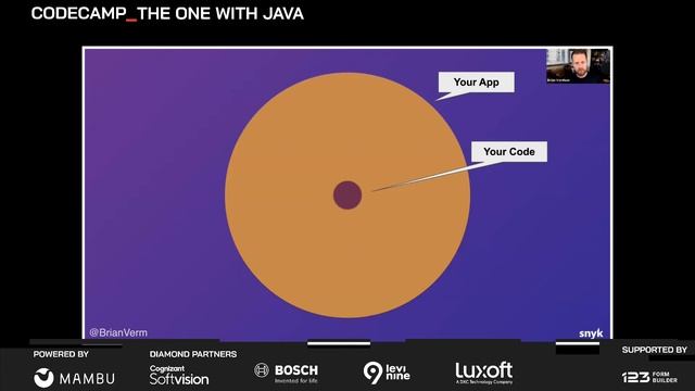 5 Tips to Create Secure Docker Containers for Java Developers, with Brian Vermeer смотреть онлайн