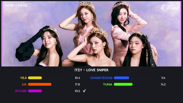ITZY — LOVE SNIPER | How I Hear the Parts смотреть онлайн