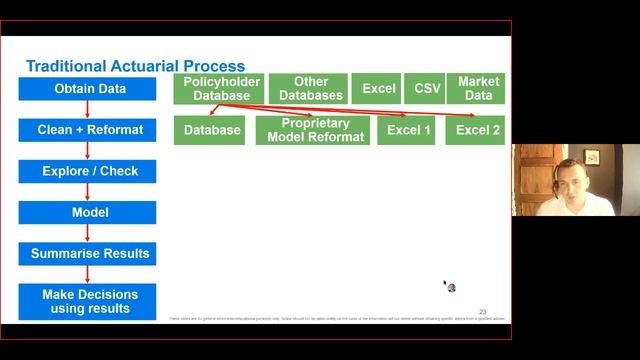 Milliman Isle of Man Virtual Lunchtime Briefing: Recovery Planning and Modernising Actuarial System смотреть онлайн