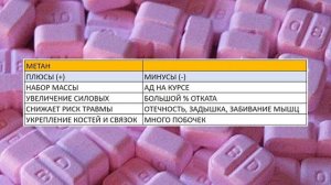 МЕТАН (ДАНАБОЛ) - ВСЕ ЧТО НУЖНО ЗНАТЬ