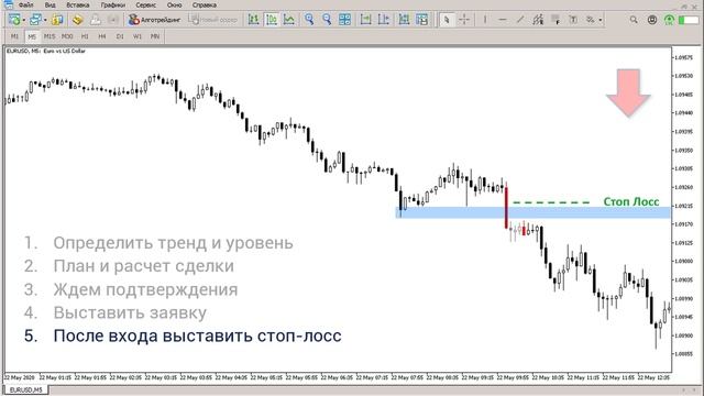 ?2 базовые точки входа в сделку по Price Action/ Как определить где входить @AdmiralsinRussian смотреть онлайн