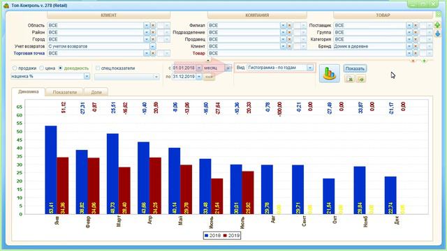 Стандартные отчеты - Модуль "Анализ продаж" - справочное видео системы "ТопКонтроль" смотреть онлайн