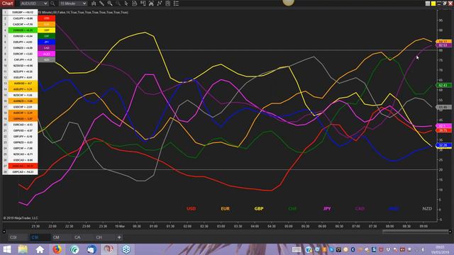 Support and resistance using both price and volume - the perfect blend! смотреть онлайн