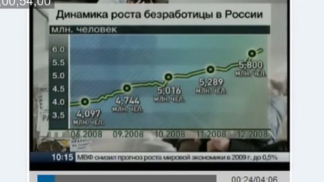 Видеорезюме проекта "поиск работы по новому" смотреть онлайн