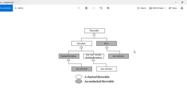 Exception Handling class on java part 1 смотреть онлайн