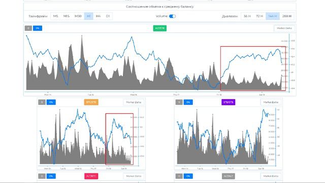 Снижение ликвидности после продаж | Обзор рынка криптовалют от 19.11.22 смотреть онлайн