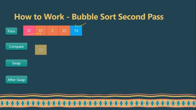 Bubble Sort Algorithm in Data Structure using C Language | BCA SEM 2 BKNMU Junagadh смотреть онлайн