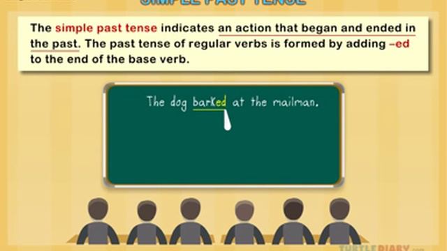 Learn Simple Past Tense *Quick & Easy* Grammar For Kids!