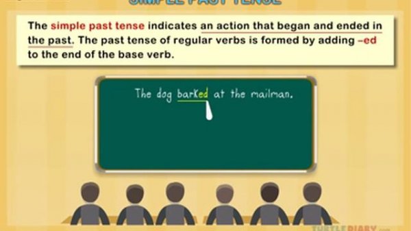 Learn Simple Past Tense *Quick & Easy* Grammar for Kids!