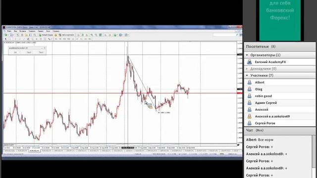 Академия Форекса | Волны Эллиота. Вводное занятие смотреть онлайн