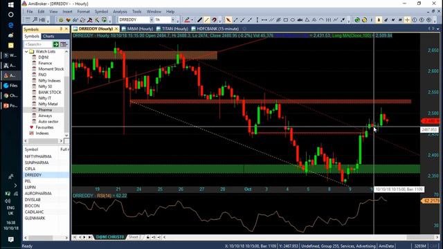 Pharma Sector Stocks Analysis in Tamil 11/10/2018 смотреть онлайн
