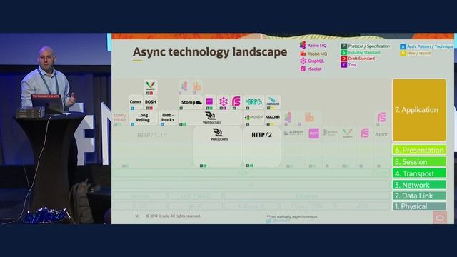 Event driven API Strategies: from WebHooks to GraphQL Subscriptions смотреть онлайн