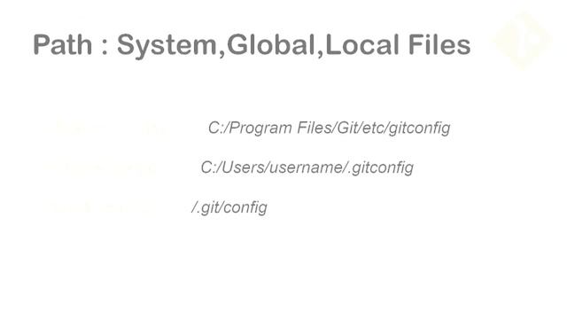 Git INIT | Git Config | Set Config In Git | Git Tutorial #part 3 [HINDI] смотреть онлайн