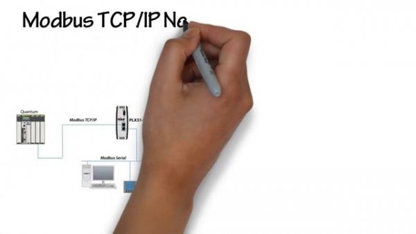 Mastering Modbus TCP/IP Network Communication - learn Modbus