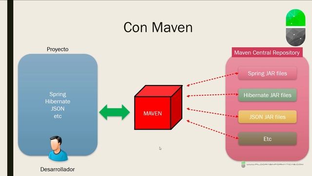 Curso Spring. Maven I. Vídeo 89 смотреть онлайн