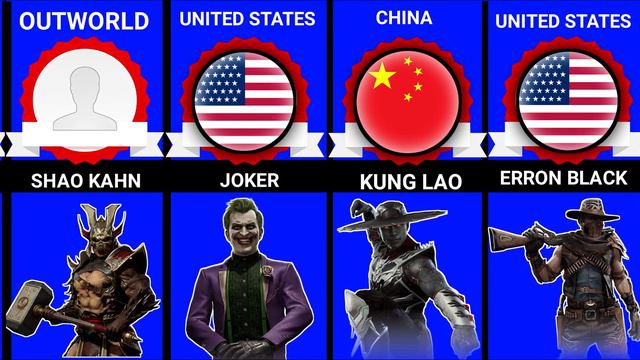 Heroes of Mortal Kombat 11 Nation of all characters смотреть онлайн