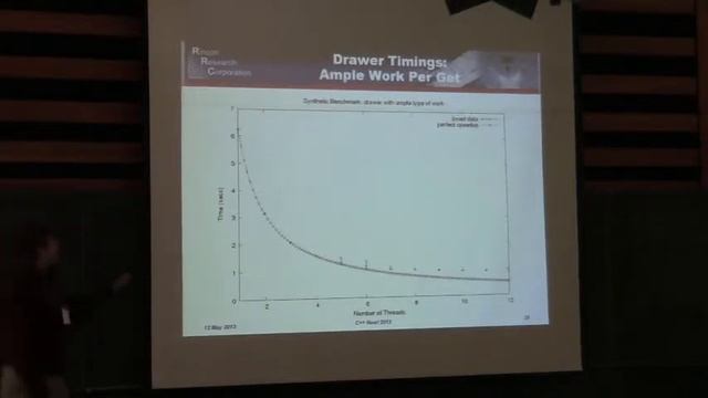 Thread-safe and Thread-neutral Bags - Richard Saunders [ C++Now 2013 ] смотреть онлайн