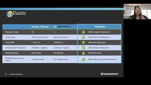 Diamanti and Intel Webinar: Reducing Kubernetes TCO with Purpose Built Infrastructure смотреть онлайн